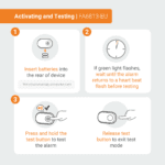 Infographic: Four steps to activate and test FA6813 by inserting batteries and pressing buttons.