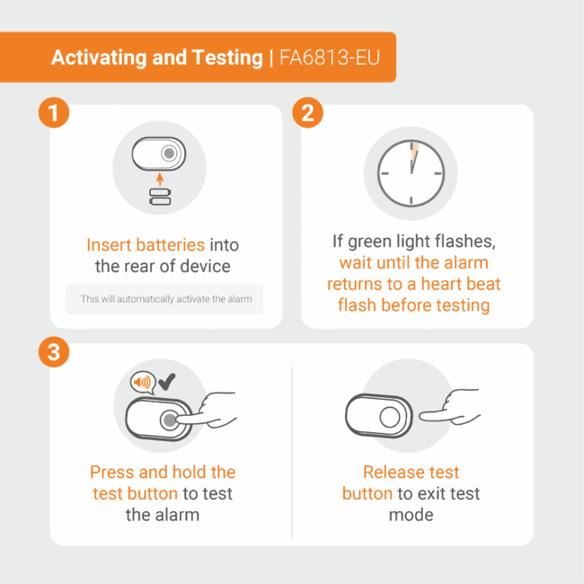 Infographic: Four steps to activate and test FA6813 by inserting batteries and pressing buttons.