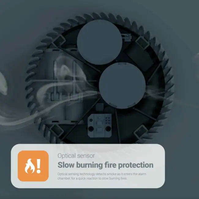 Smoke surrounds the FA6611-R sensor, highlighting its slow burning fire protection features.