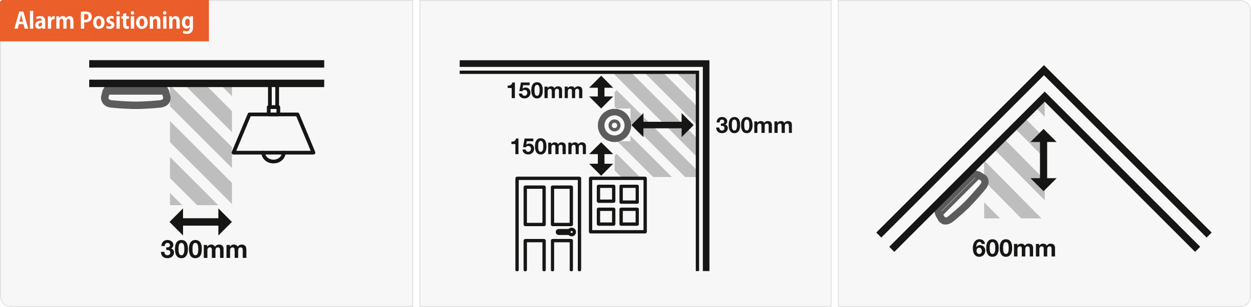 Alarm positioning of smoke and heat alarm