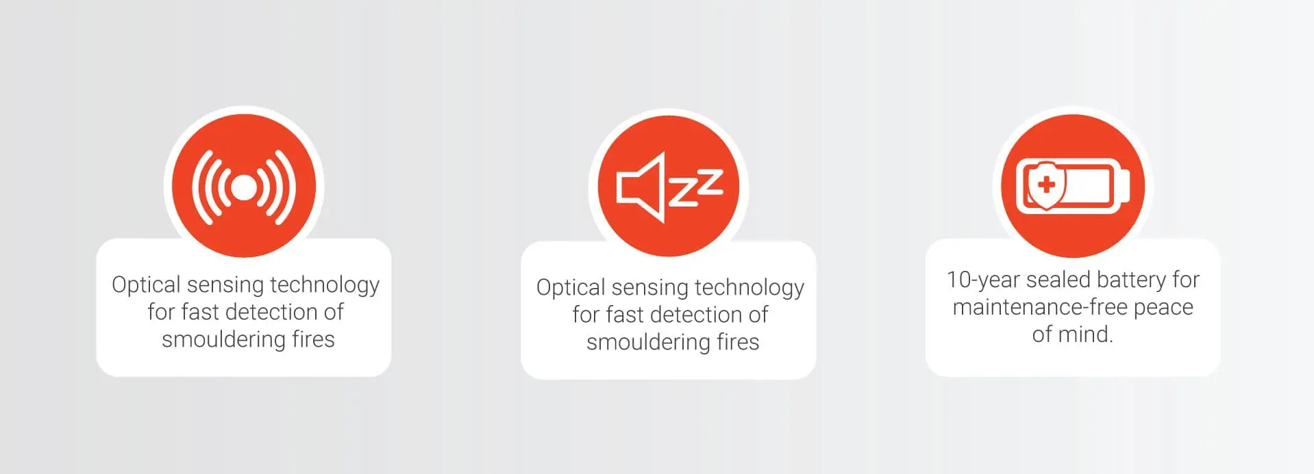 What smoke alarm is right for you features. optical sensing technology, sealed battery, quiet testing