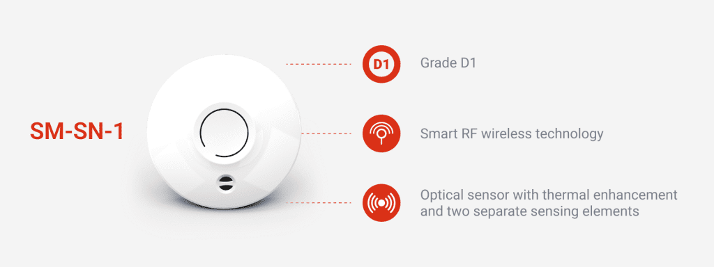 White SM-SN-1 multi-sensor alarms, Grade D1, RF wireless tech, and enhanced optical sensing.
