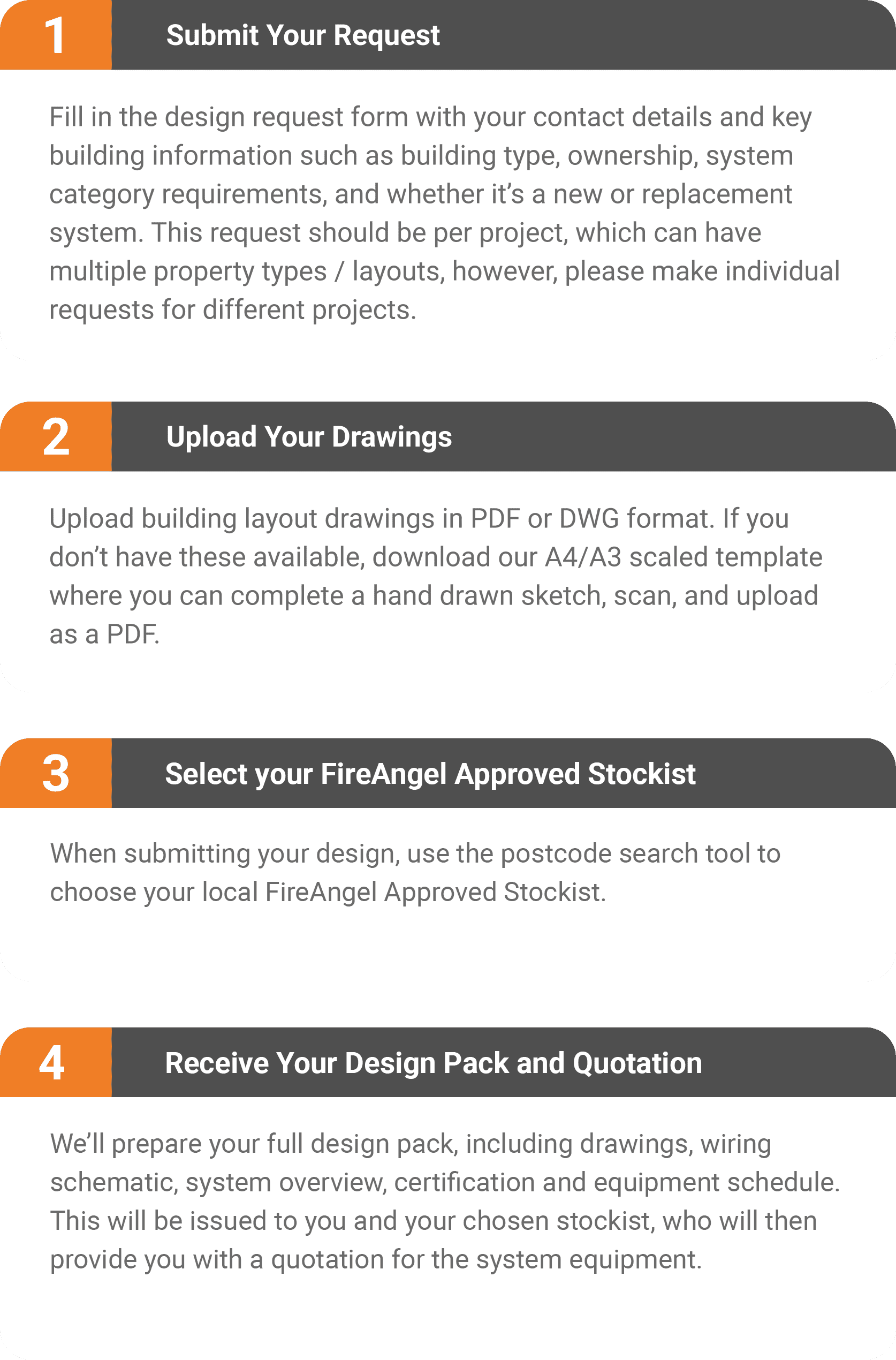design steps v2