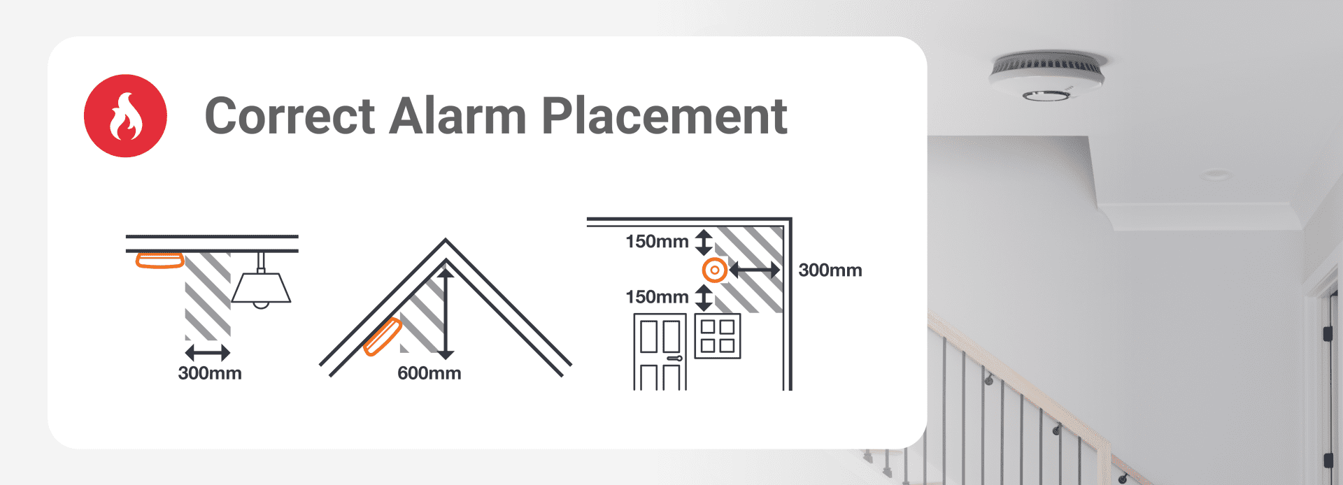 Correct alarm placement of Smoke Alarms