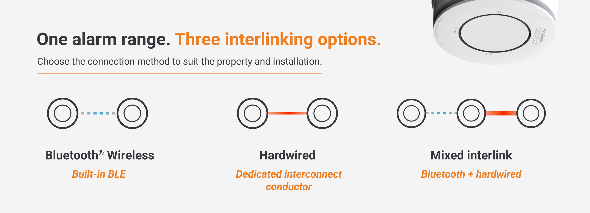 Three alarm interlinking options: Bluetooth LE, Hardwired, and Mixed shown in a diagramme.
