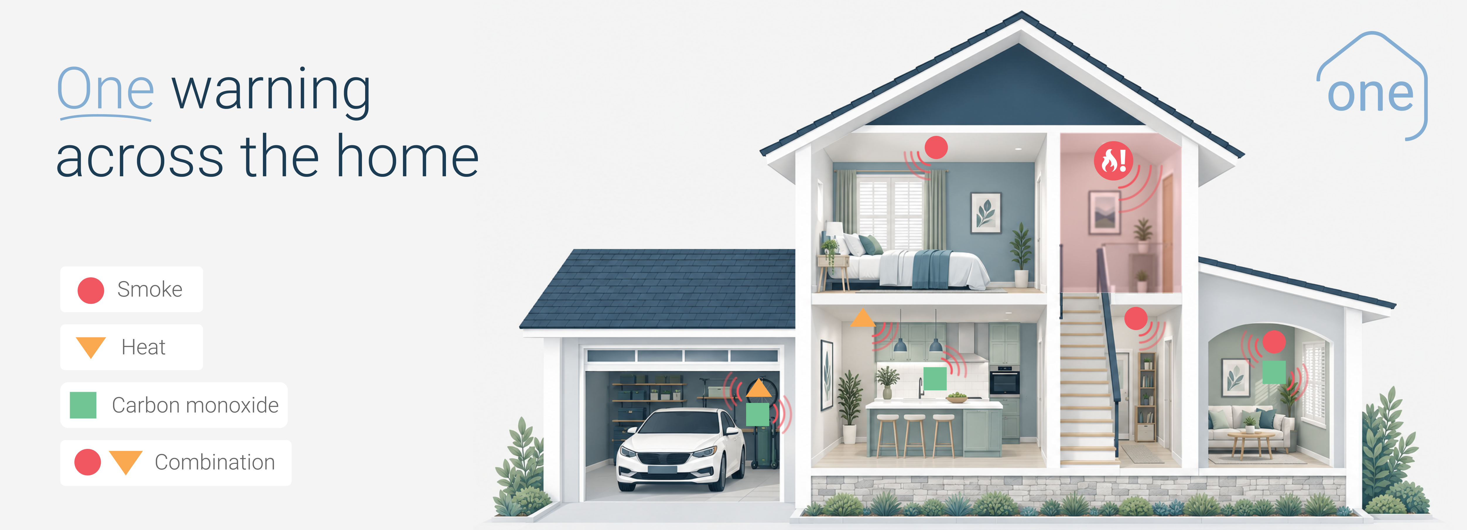 House cutaway with coloured icons for interlinked smoke, heat, and CO alarms in rooms.