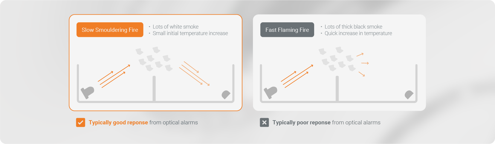 What is a Thermoptek smoke alarm? 