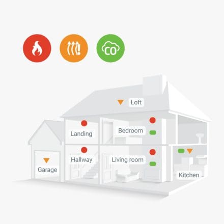 A guide to explaining alarm placement to... image